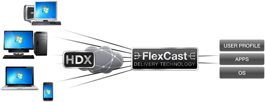 XenDesktop