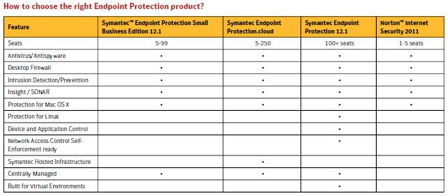 Symantec Endpoint Protection for Windows client